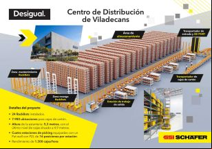Manual de buenas prácticas de logística en moda: los ejemplos de Desigual, Tiffosi y Longchamp